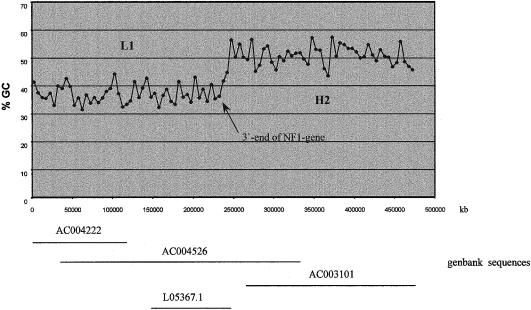 Figure  3