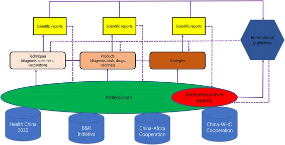 Fig. 3