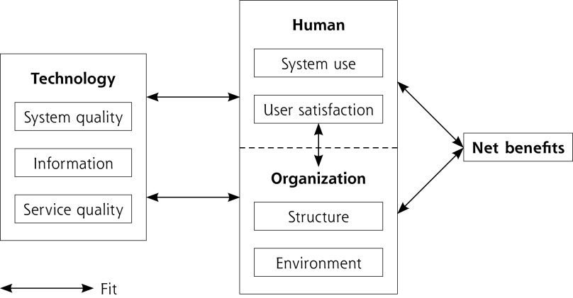 Figure 1: