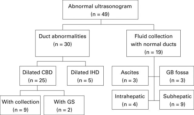 Figure 1  