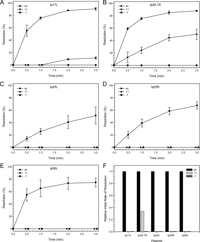 FIGURE 3.