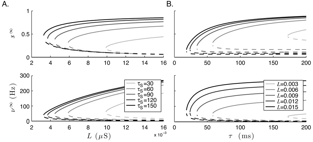 Figure 8