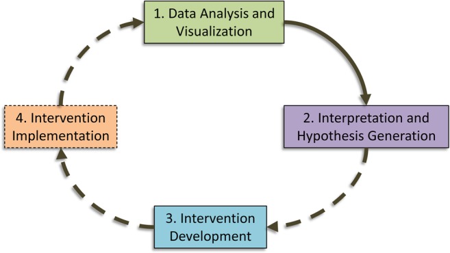 Figure 1