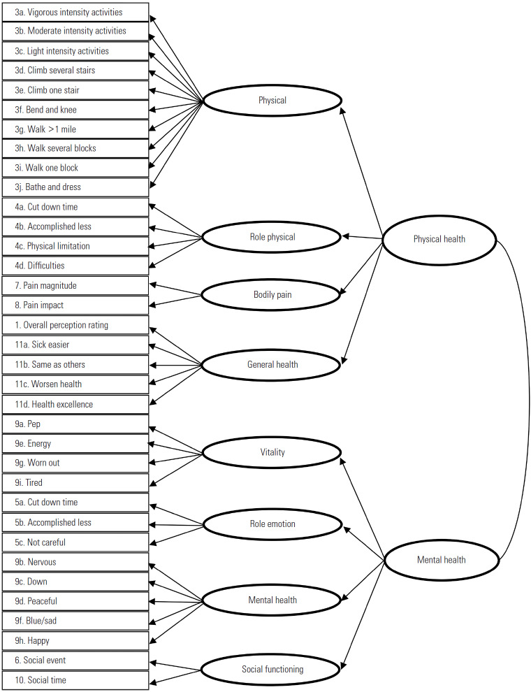 Figure. 1.