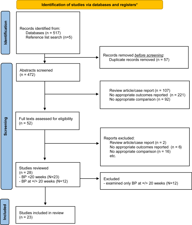 Figure S1