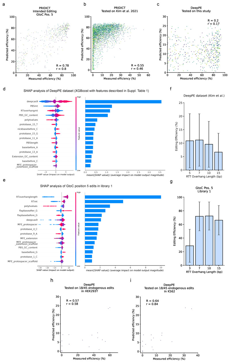 Extended Data Fig. 2