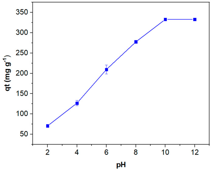 Figure 8