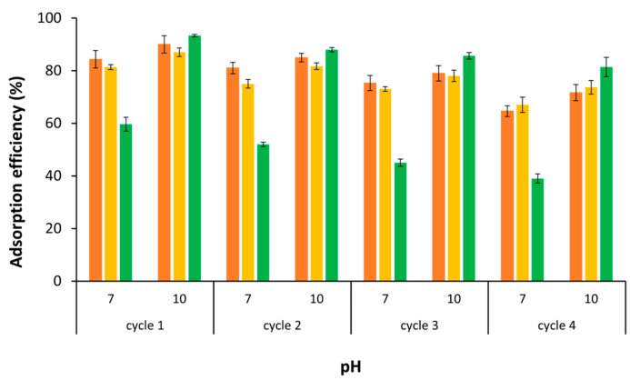 Figure 11