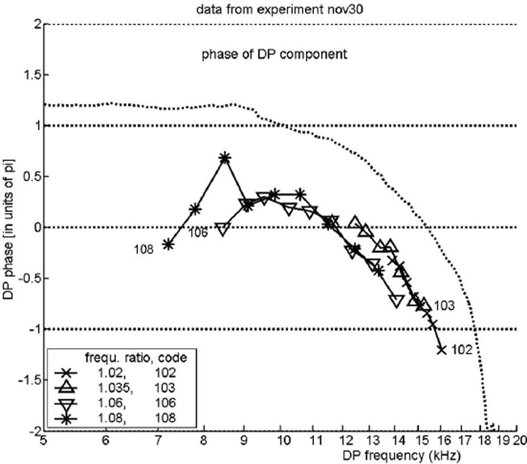 FIG. 6