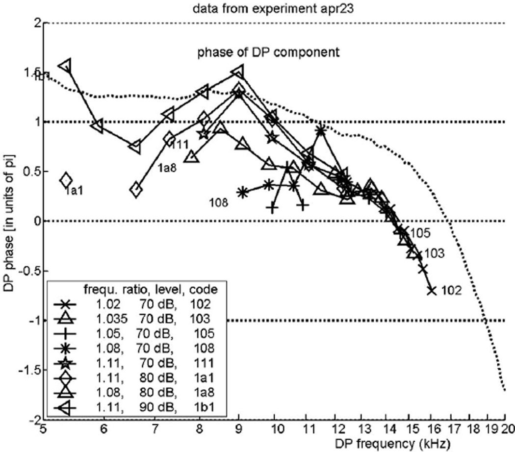 FIG. 7