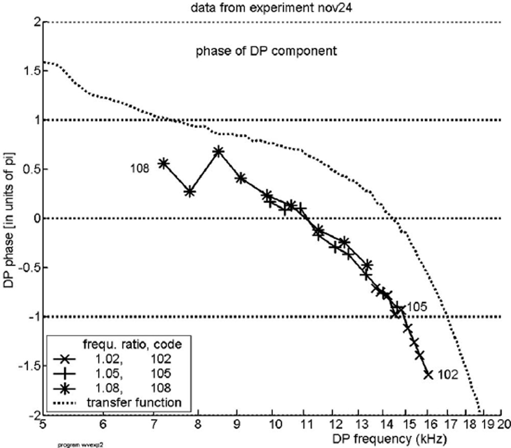 FIG. 5