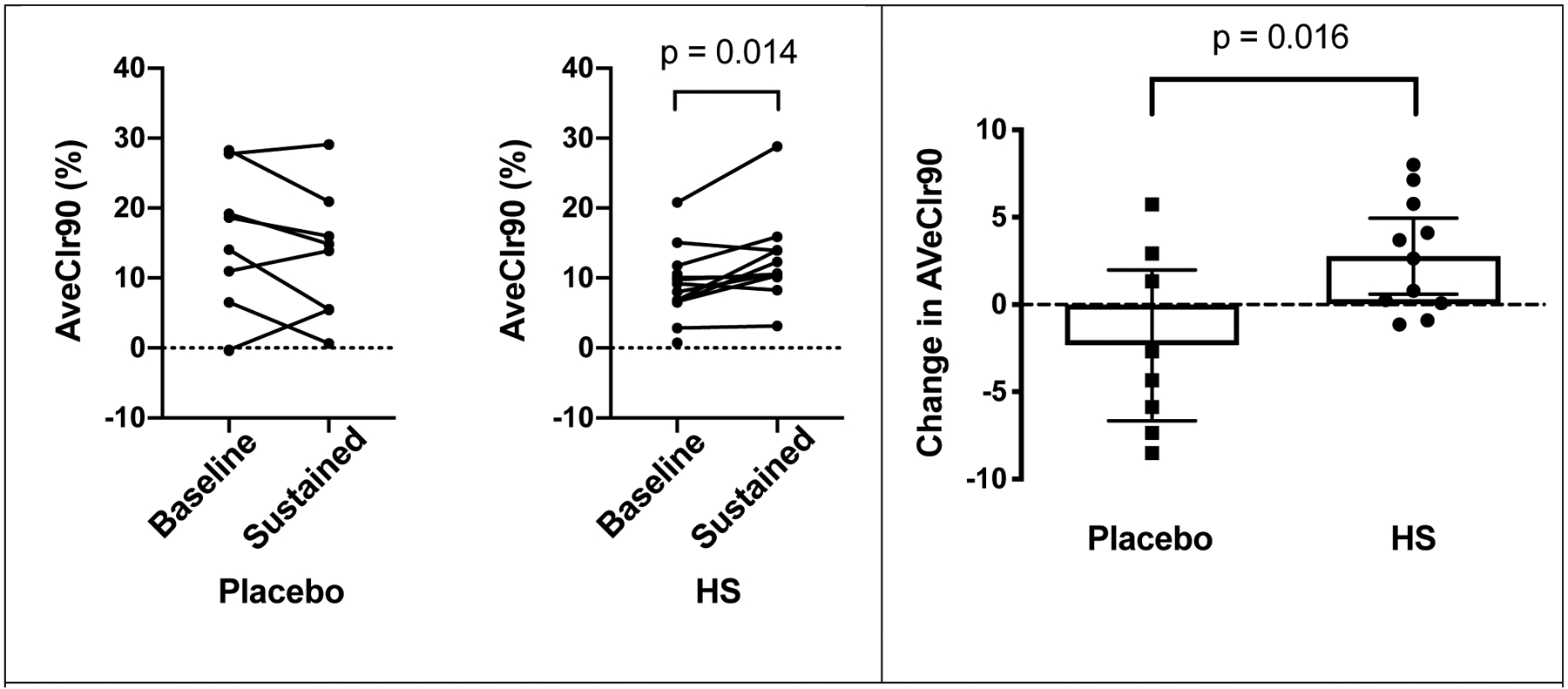 Figure 2 –