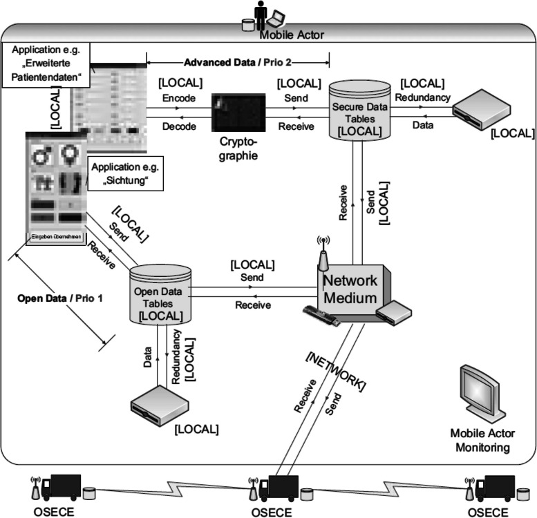 Fig. 4