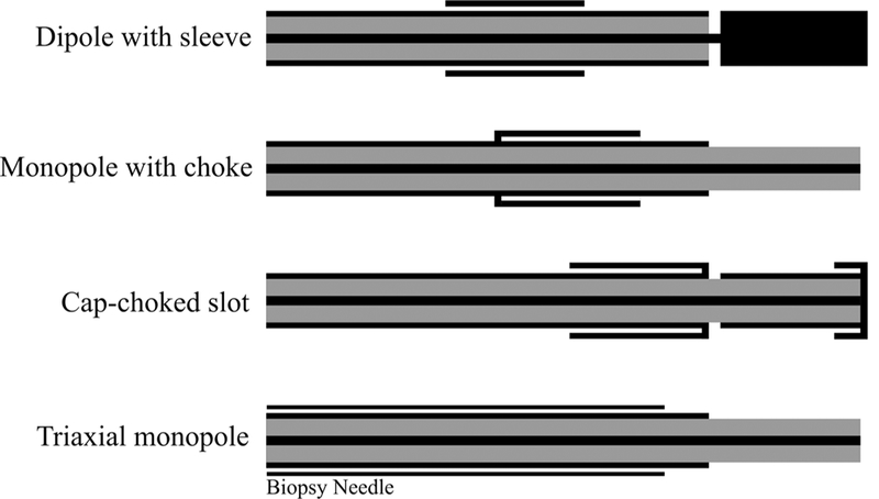 FIG. 7: