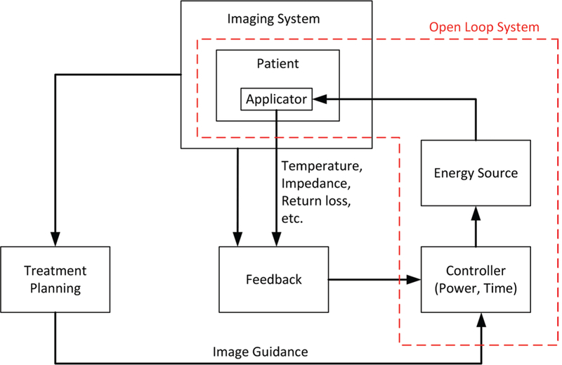 FIG. 4: