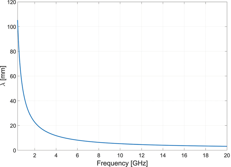 FIG. 3: