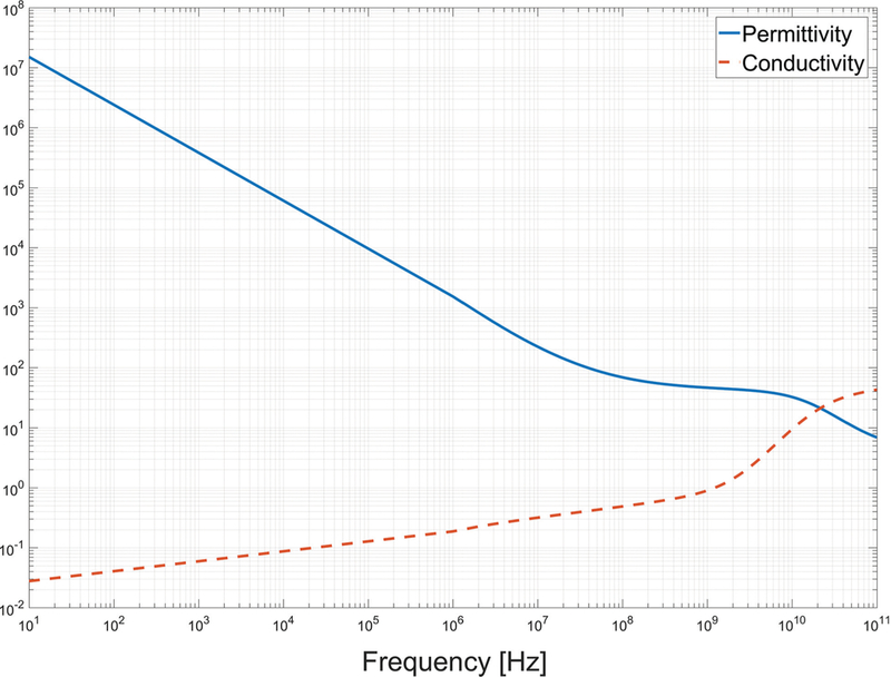 FIG.2: