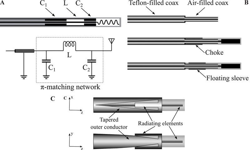 FIG. 12: