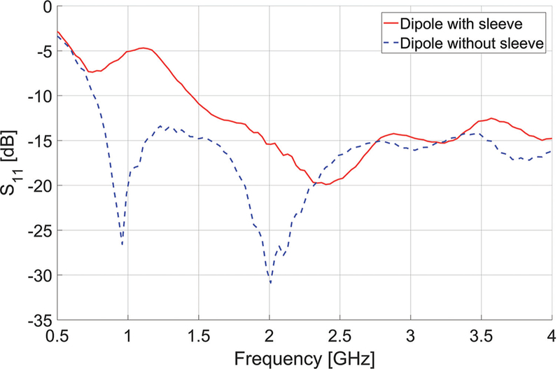 FIG. 9: