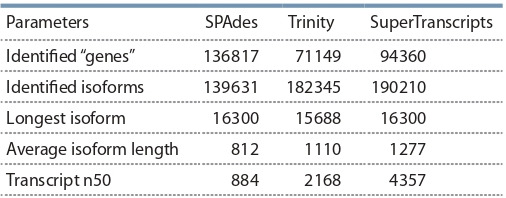 Table 2.