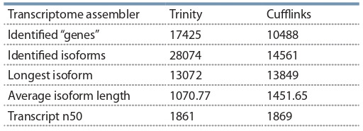 Table 7.