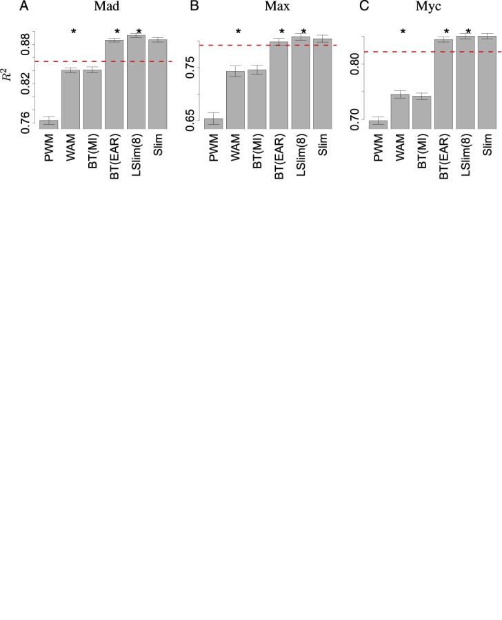 Figure 3.