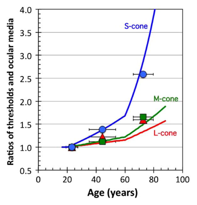 Fig. 8