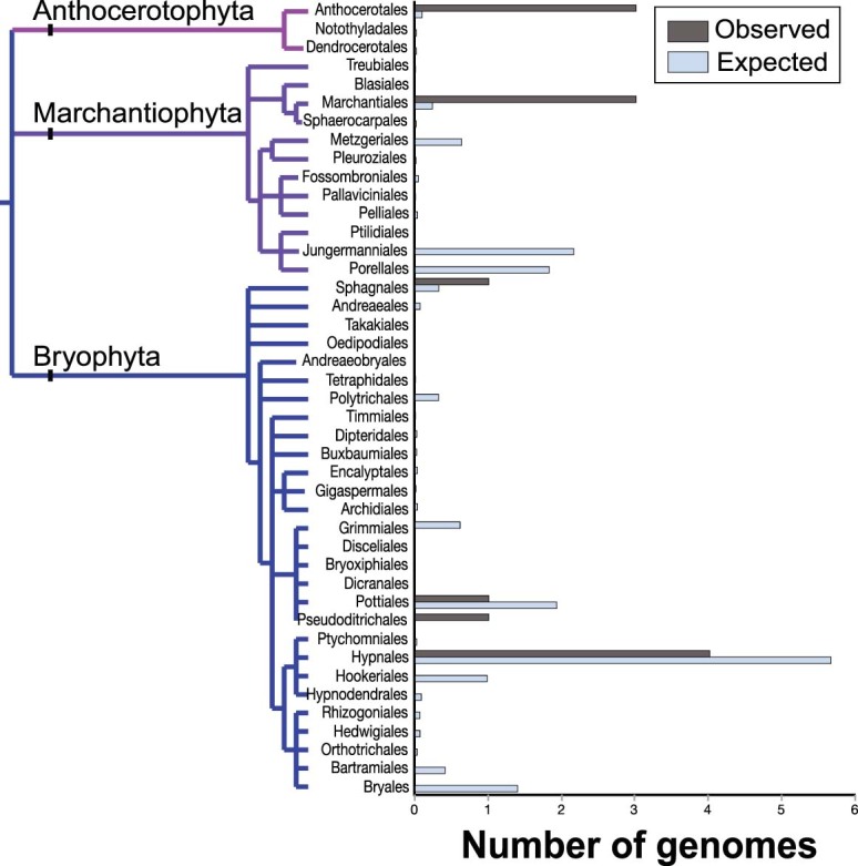 Extended Data Fig. 1