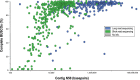 Extended Data Fig. 3
