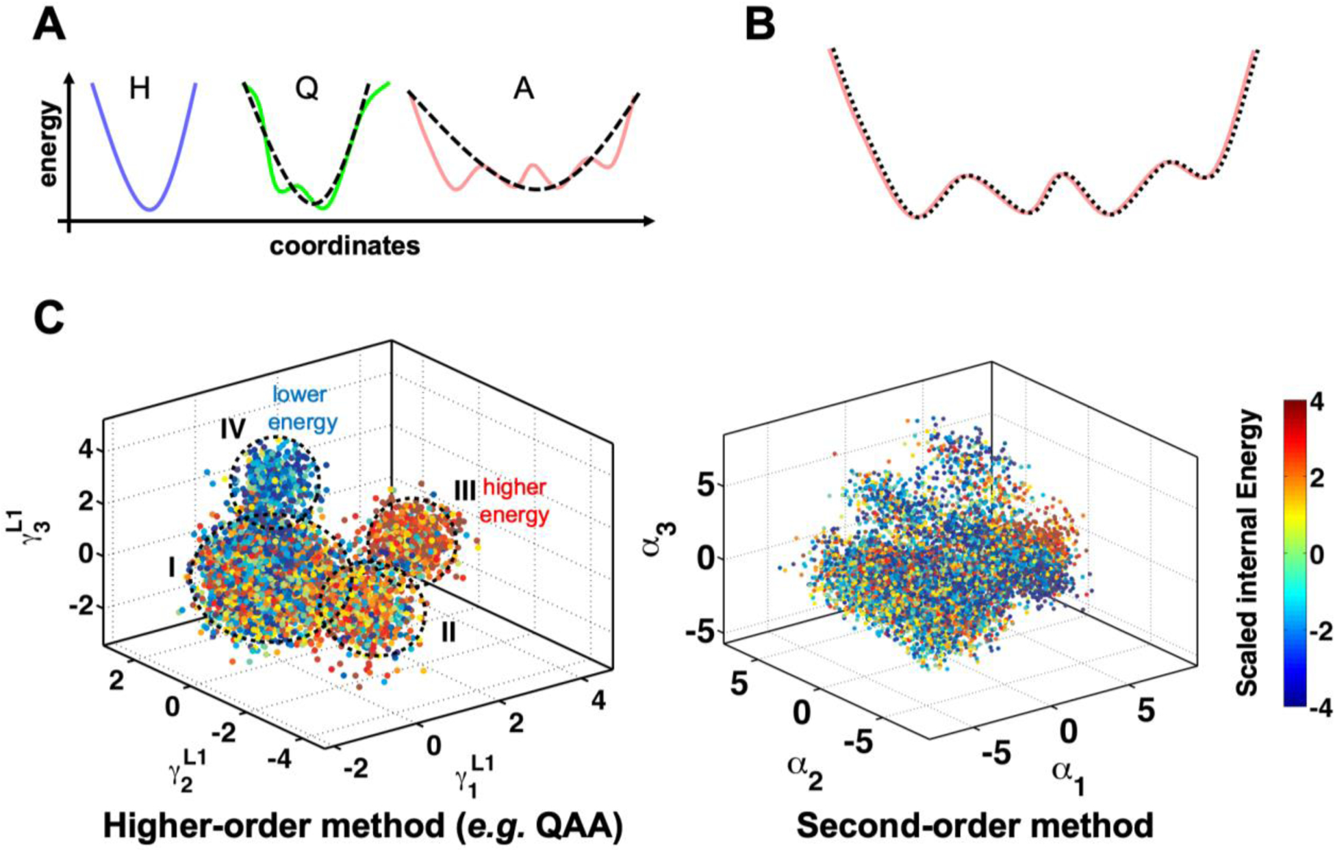 Figure 3: