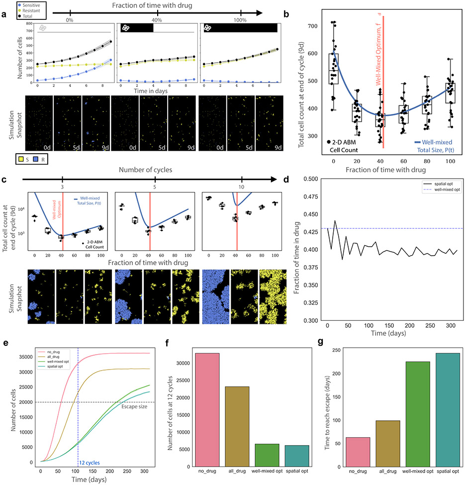 Fig 6: