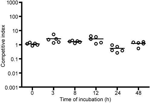 Fig. 8. 