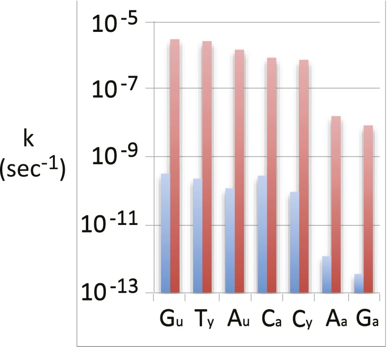 Fig. 7.