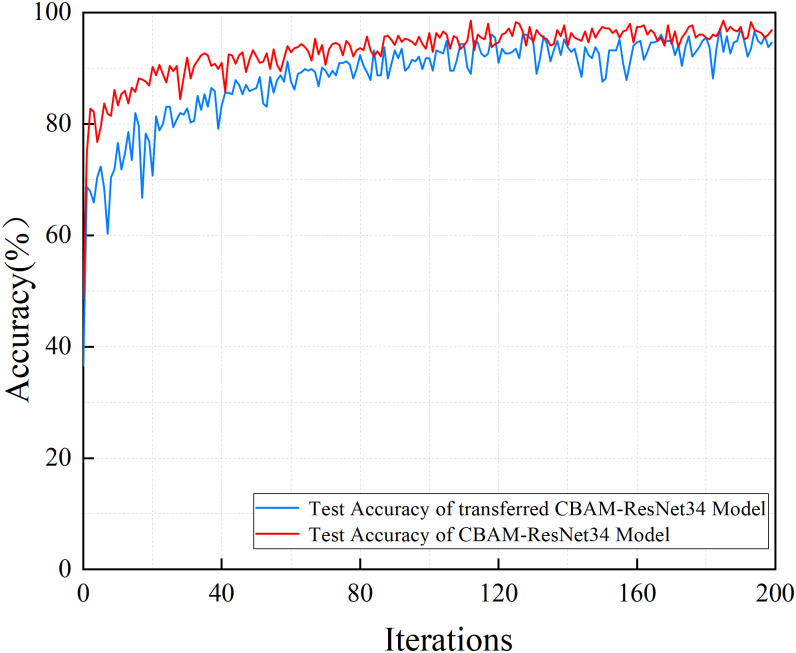 Fig 10