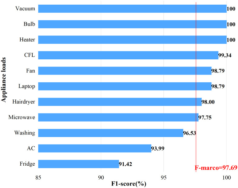 Fig 13