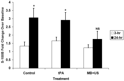 Fig. (1)