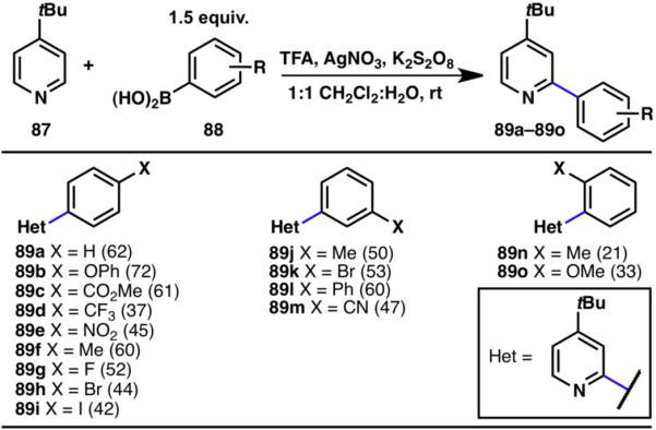 Scheme 18