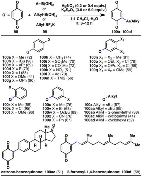 Scheme 22