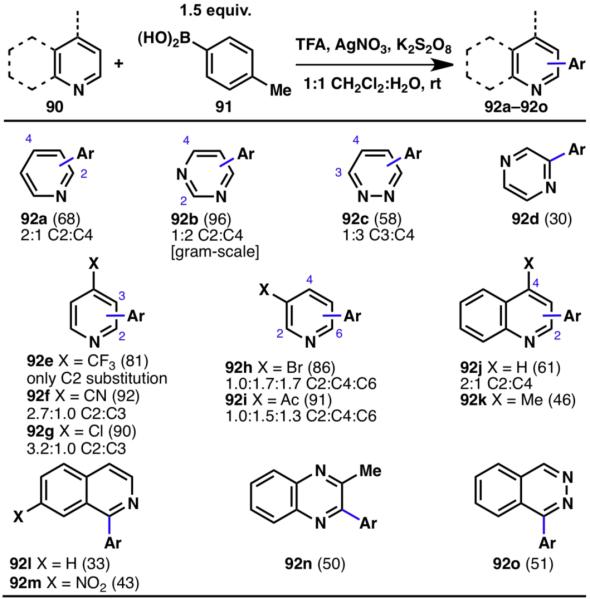 Scheme 19