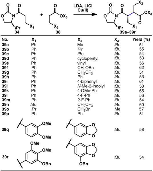 Scheme 9