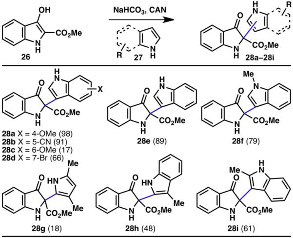 Scheme 5