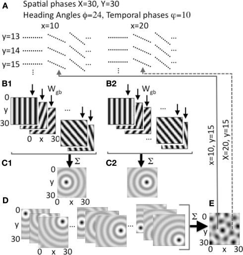 Figure 2