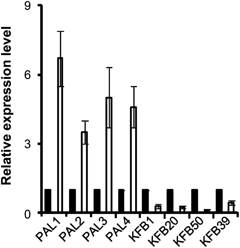 Figure 9.