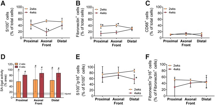 FIG. 7.