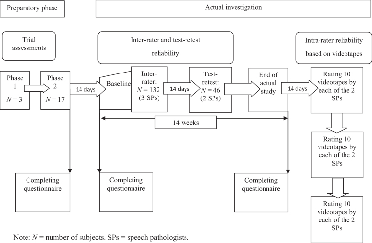 Appendix II