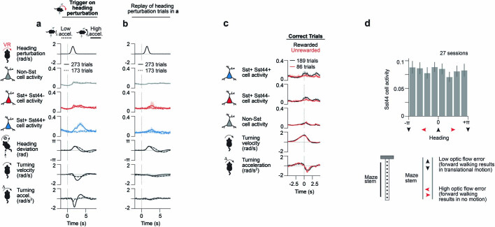 Extended Data Fig. 10