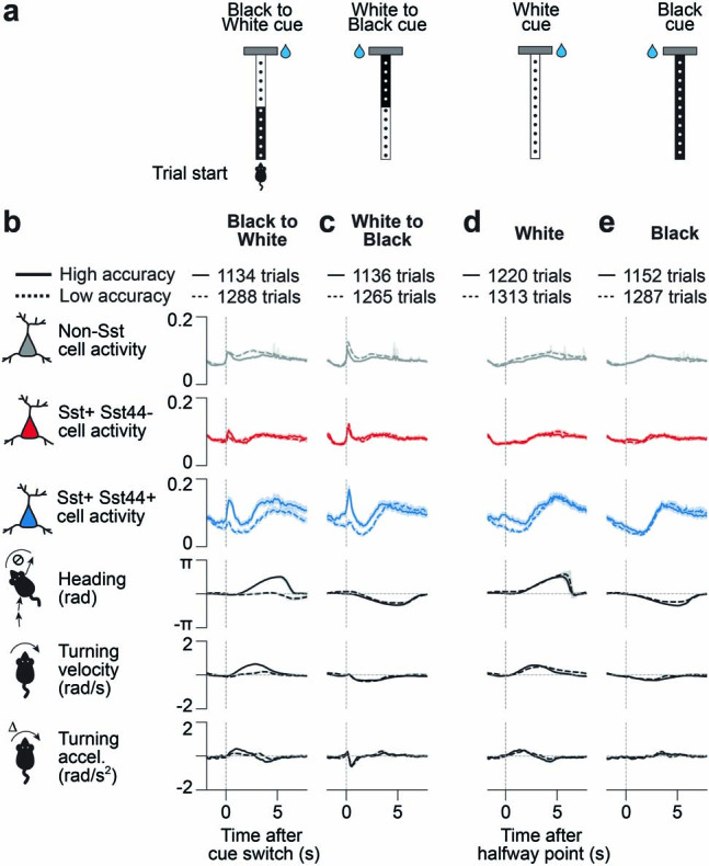 Extended Data Fig. 9