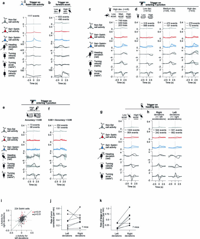 Extended Data Fig. 7