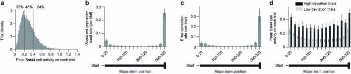 Extended Data Fig. 5