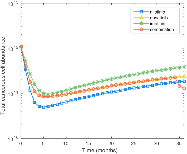 Fig 6